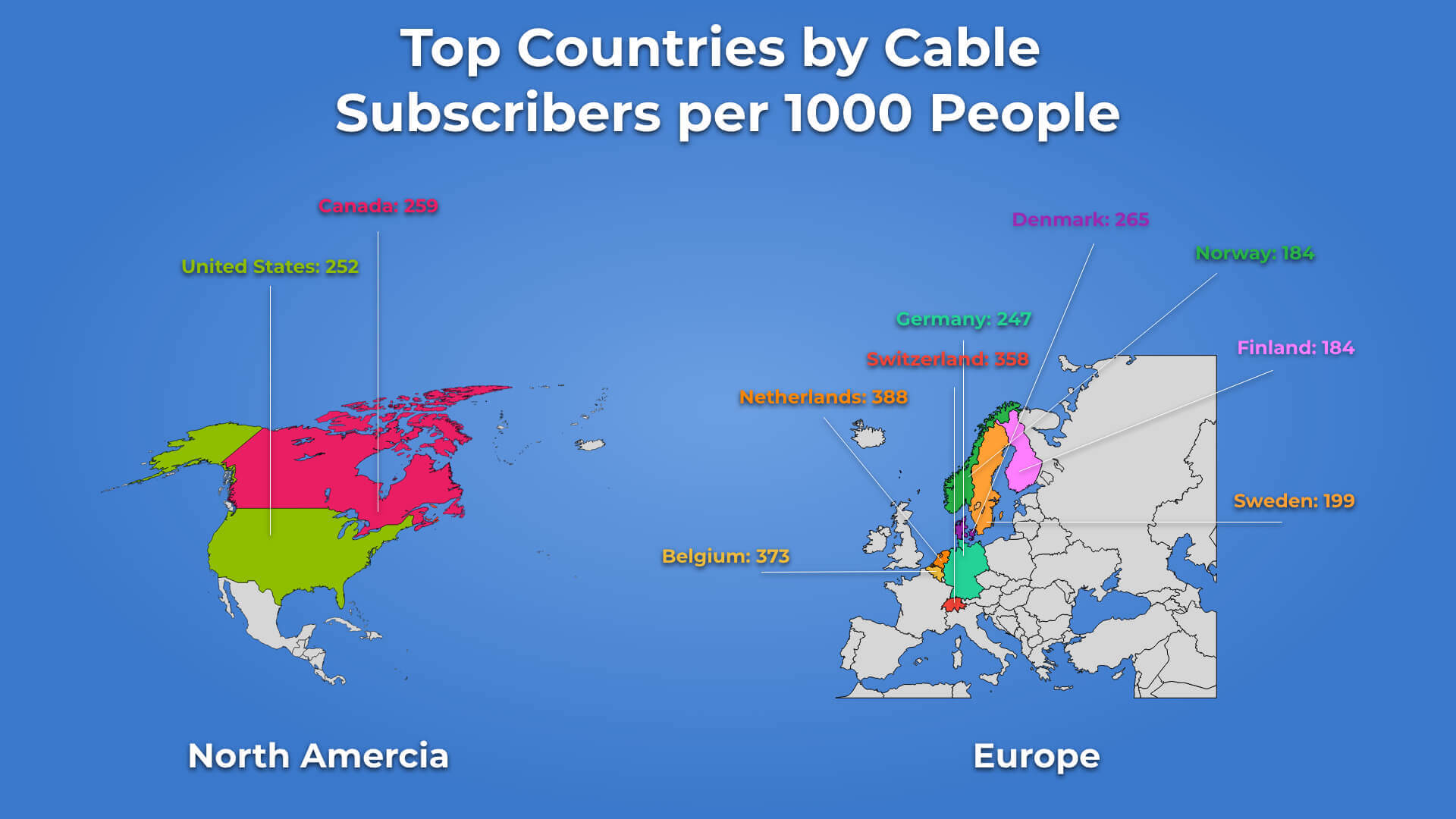 11. Top Countries by Cable Subscribers per 1000 People