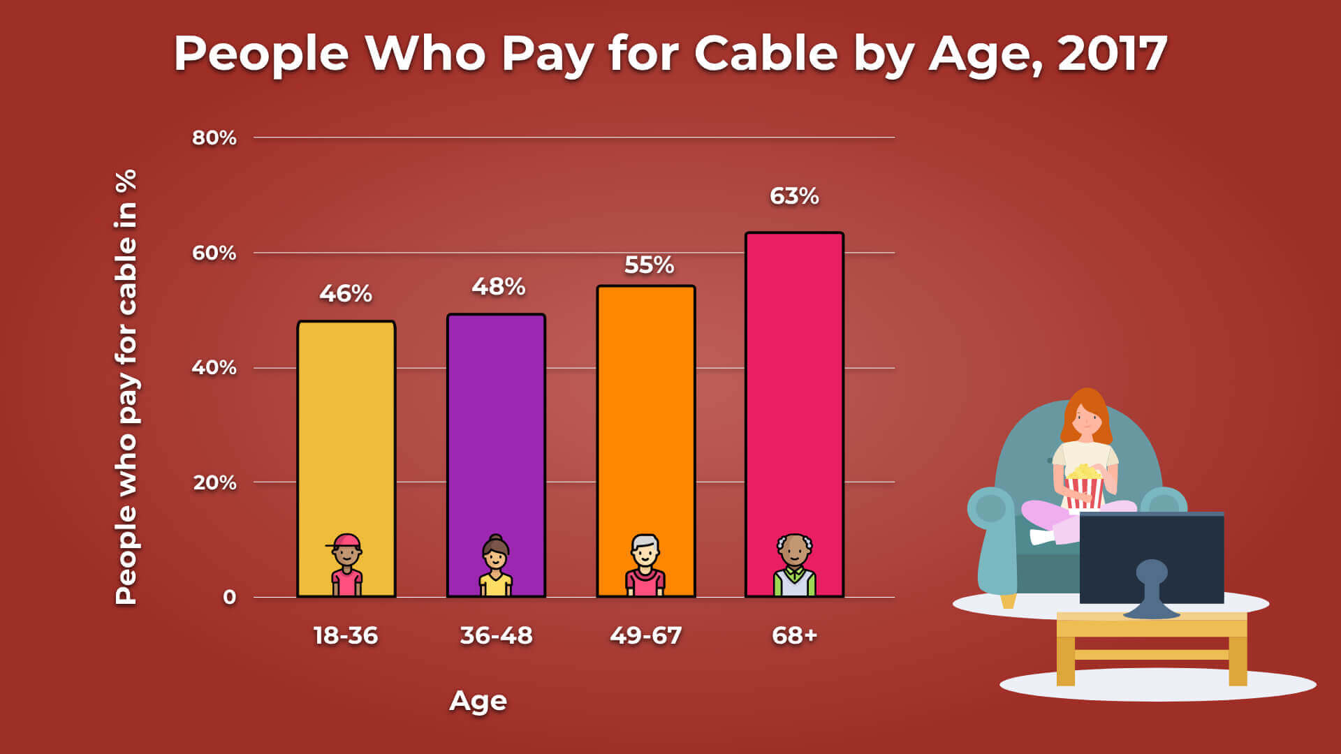 Cable TV Statistics for 2022 Stability and Change