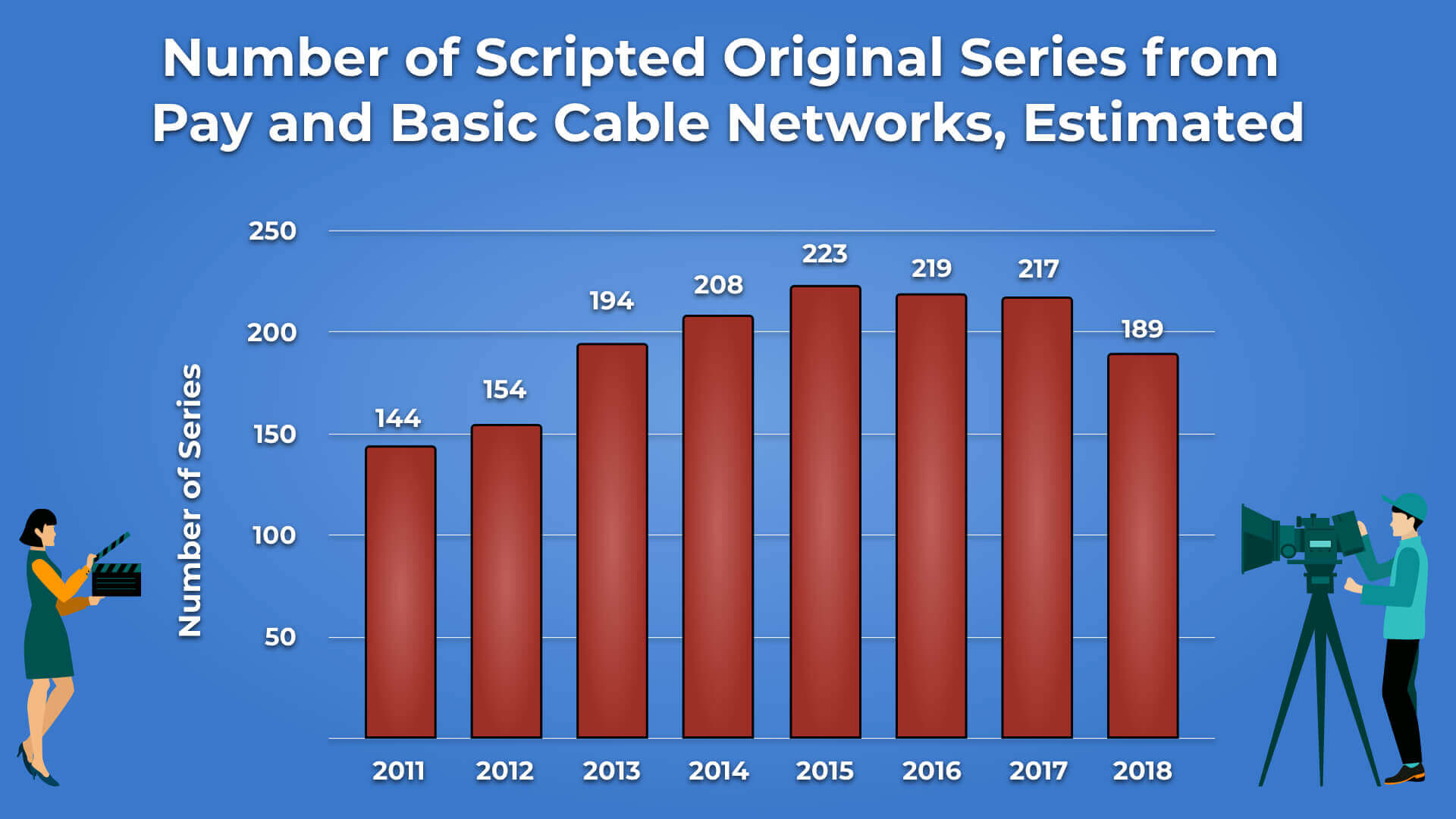 5. Number of Scripted Original Series from Pay and Basic CableNetworks Estimated