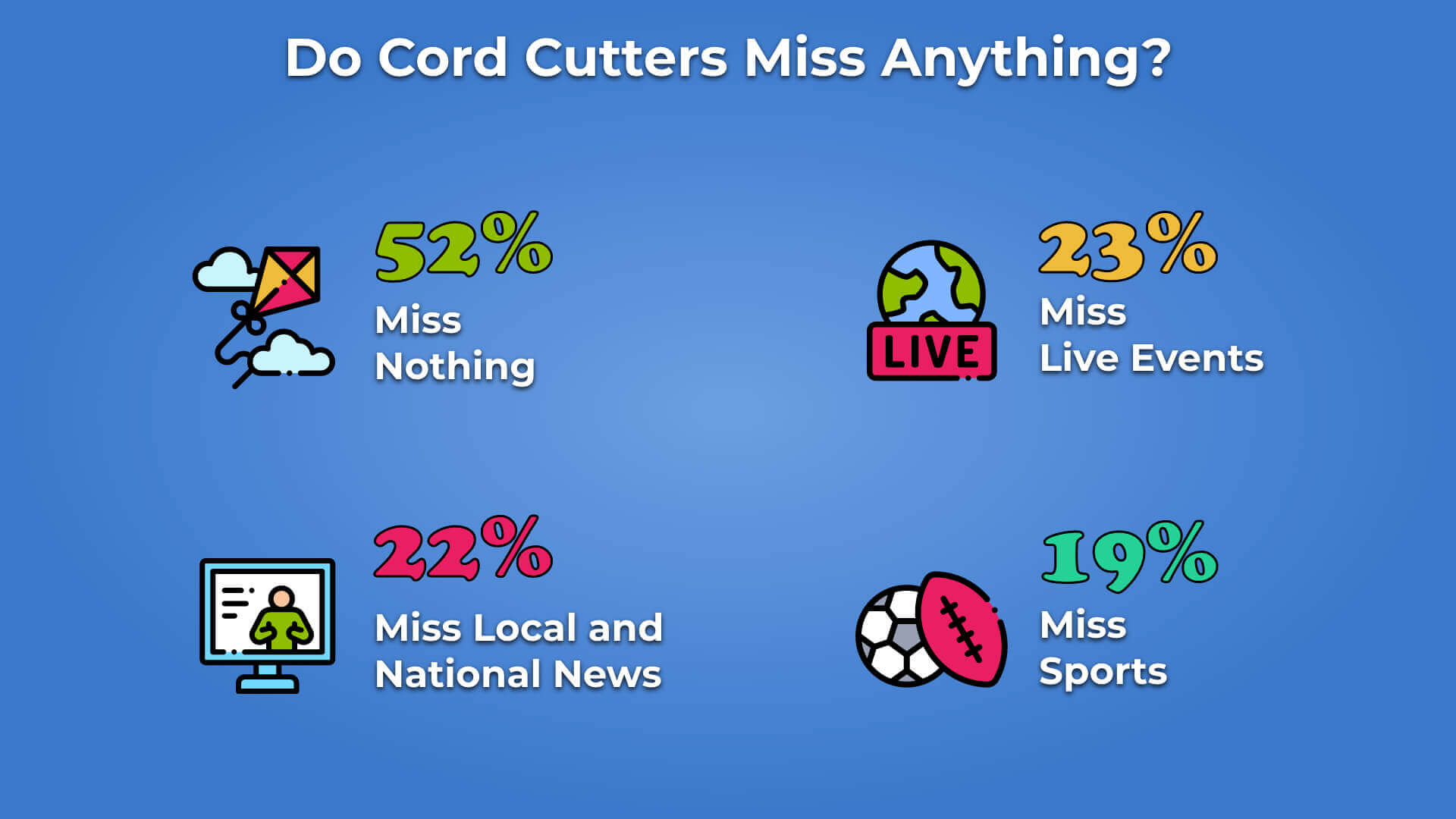 8. Do Cord Cutters Miss Anything