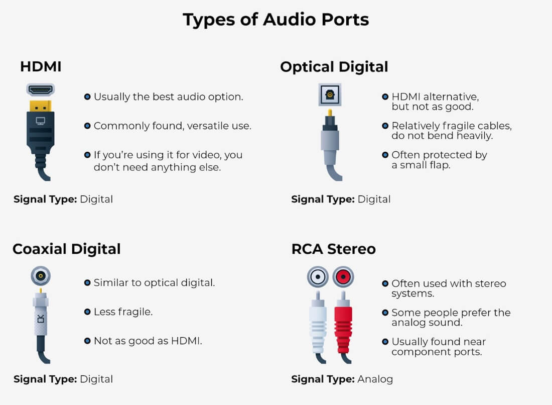 Types of Audio Ports