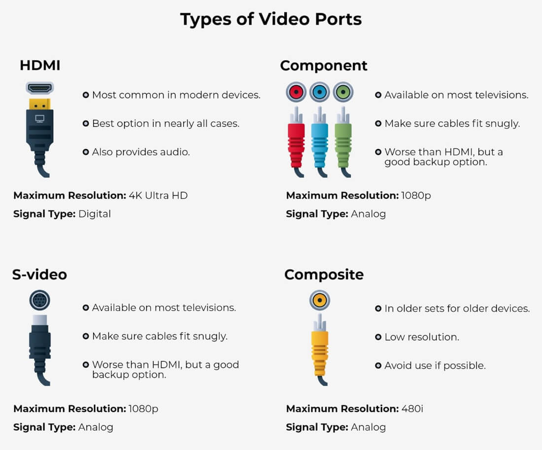 Types of Video Ports