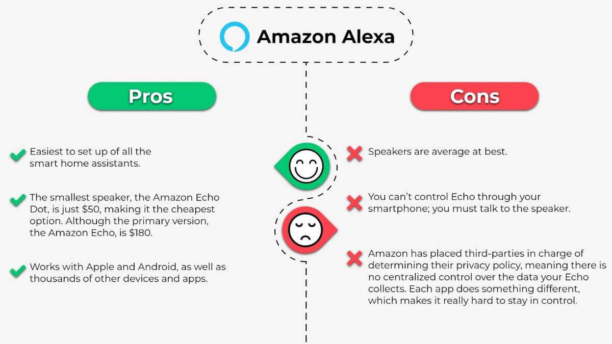 Amazon Alexa Pros Cons