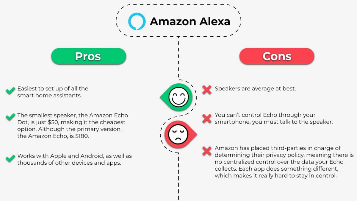 How To Set Up Your Smart Home - Amazon Alexa Pros Cons Amazon Alexa Pros Cons