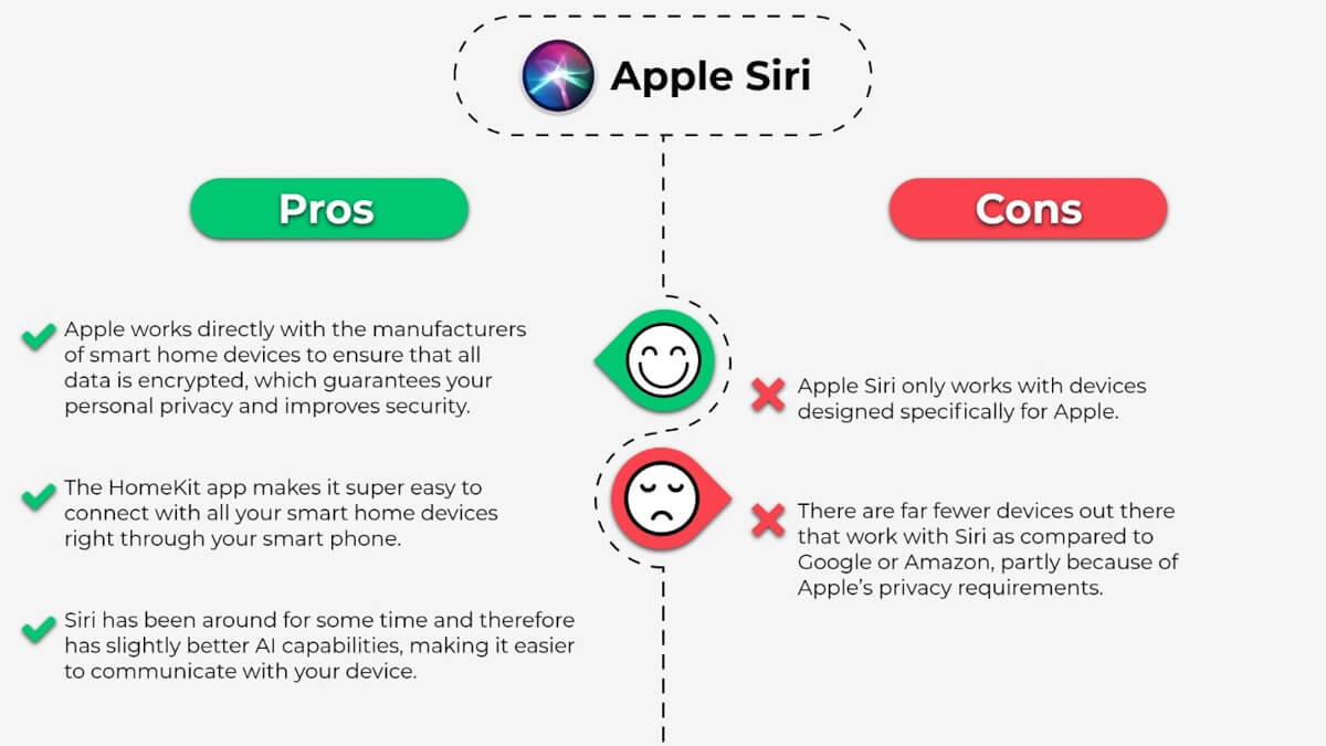 How To Set Up Your Smart Home - Apple Siri Pros and Cons Apple Siri Pros and Cons