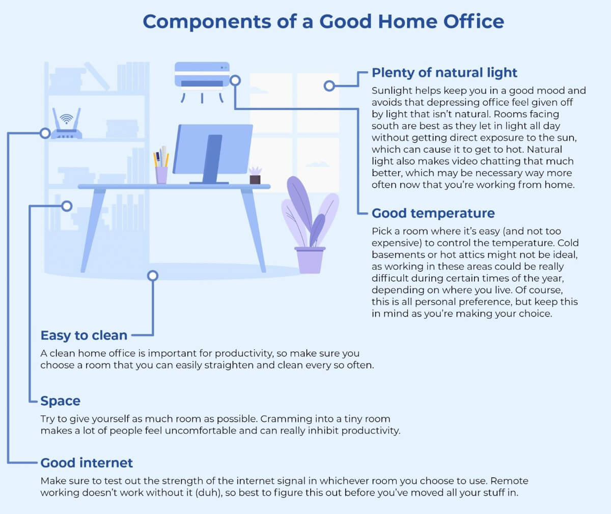 Components of a Good Home Office 1 1