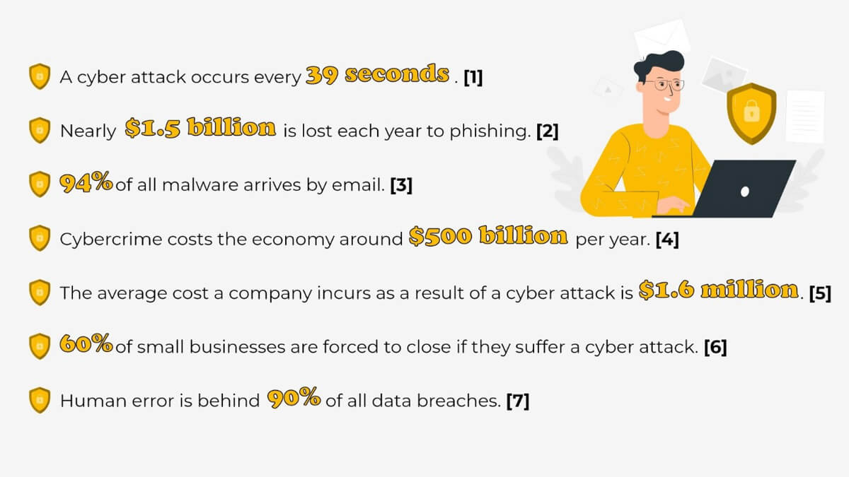 Cyber Attack Facts 1