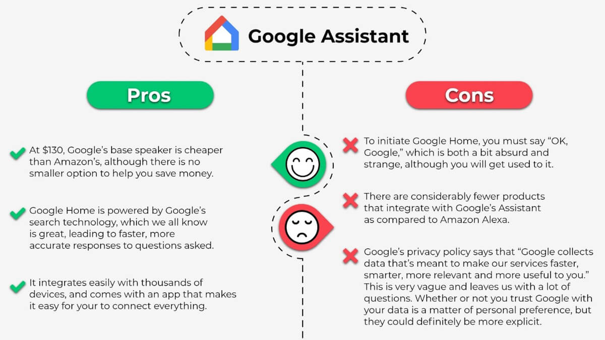 Google Assistant Pros Cons