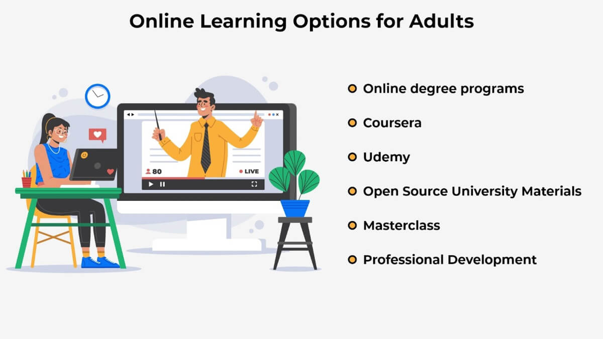 Online Learning Options For Adults 1