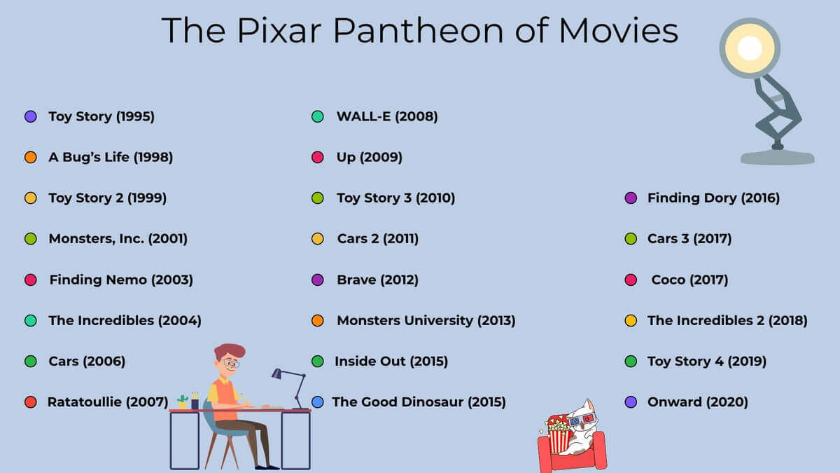 The Pixar Pantheon of Movies