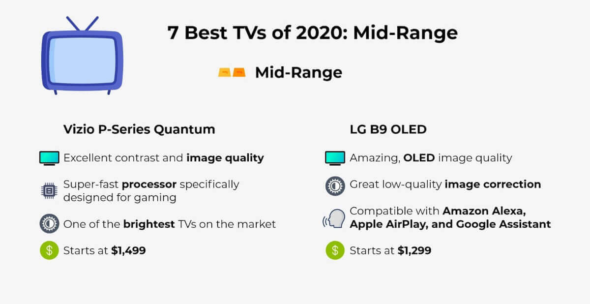 The 7 Best TVs For 2020 - DISH TV & High-Speed Internet | Infinity Dish