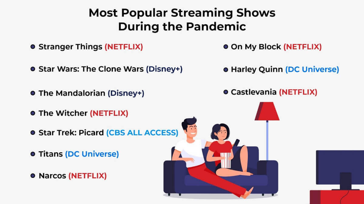 Most Popular Streaming Shows During the Pandemic