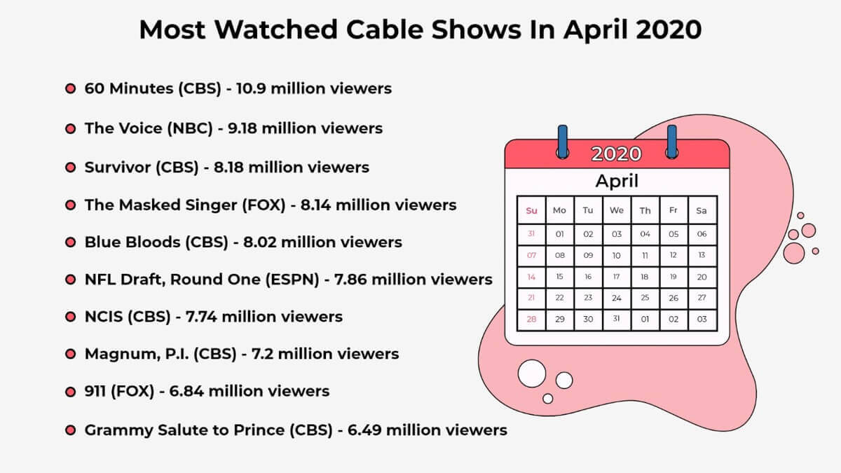 Most Watched Cable Shows In April 2020