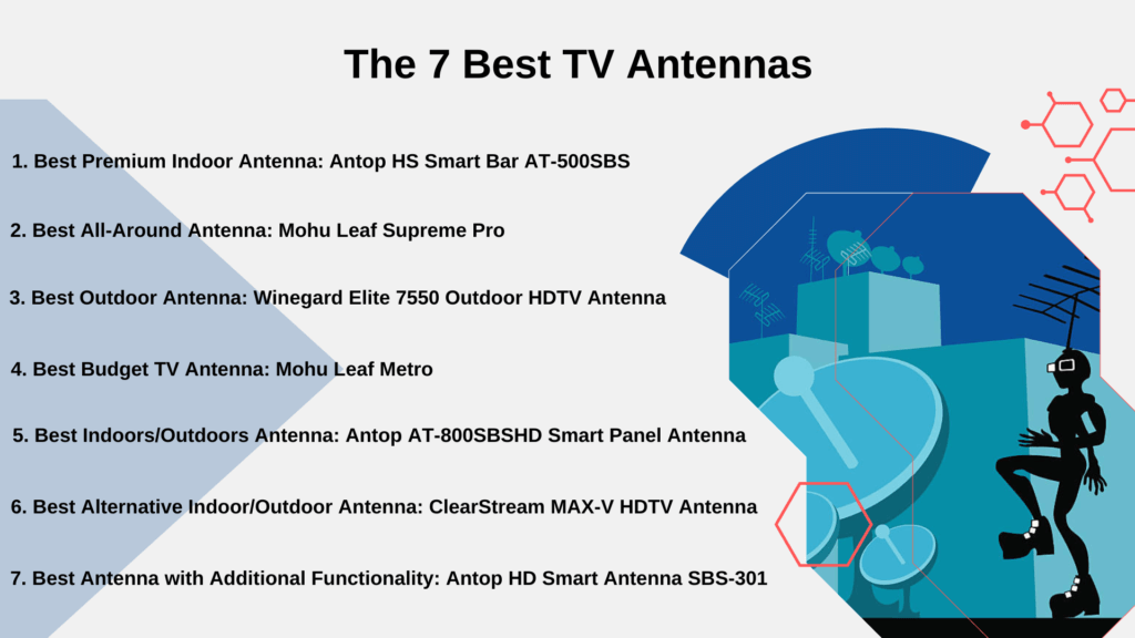 The_7_Best_TV_Antennas