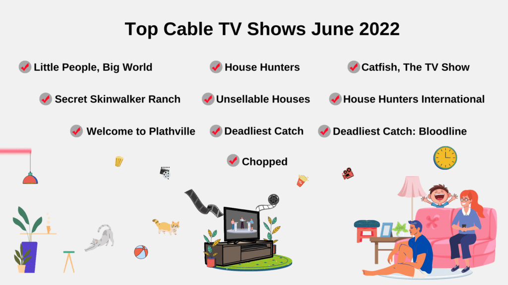 Top Cable TV Shows June 2022